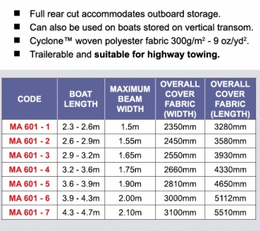 Preview: Schlauchbootpersenning von 290-320cm Länge und 165cm Breite