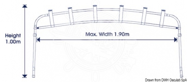 Angelrutenhalter für Sonnenverdeck