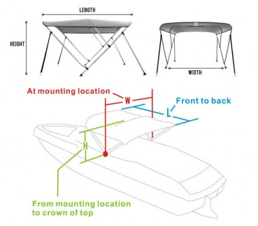 3 Stangen Bimini Top Deluxe Alu 170-182cm Breite