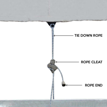 Preview: Bootspersenning für Kabinenboote Länge 4,70-5,00 Meter