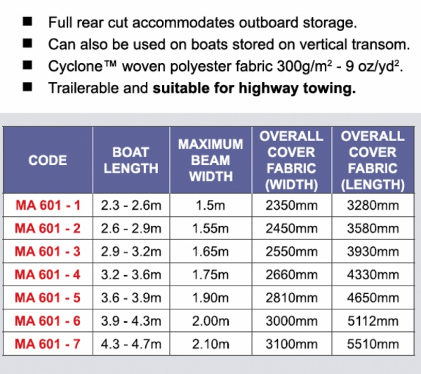 Schlauchbootpersenning von 230-260cm Länge und 150cm Breite